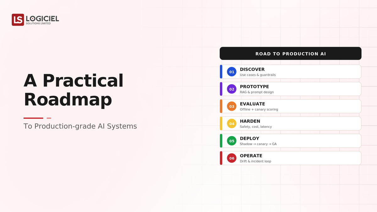 A Practical Roadmap to Production-Grade AI Systems