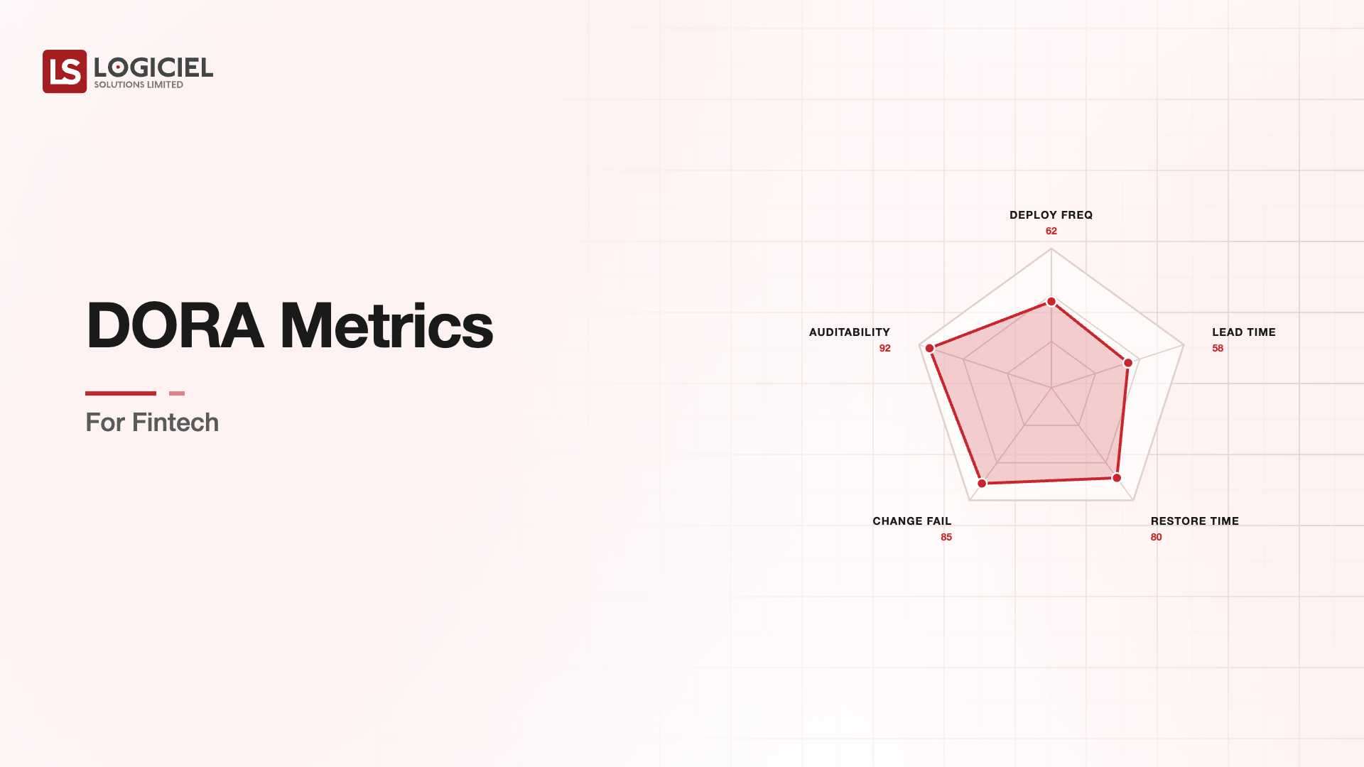 DORA Metrics for Fintech