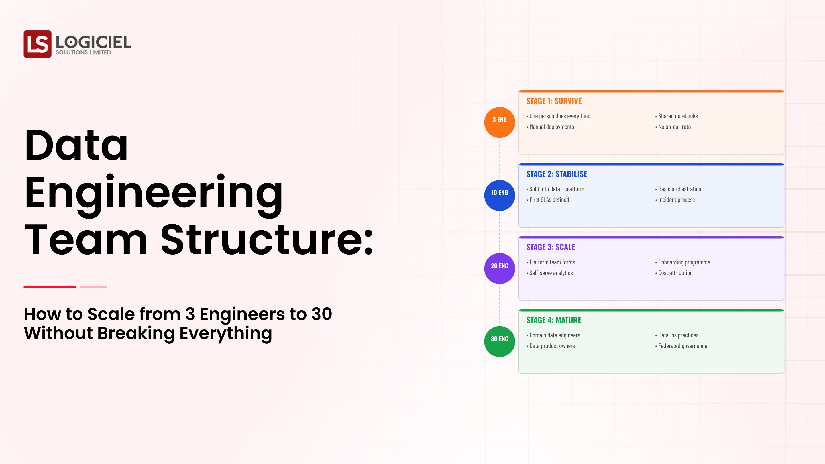 Data Engineering Team Structure: How to Scale from 3 Engineers to 30 Without Breaking Everything