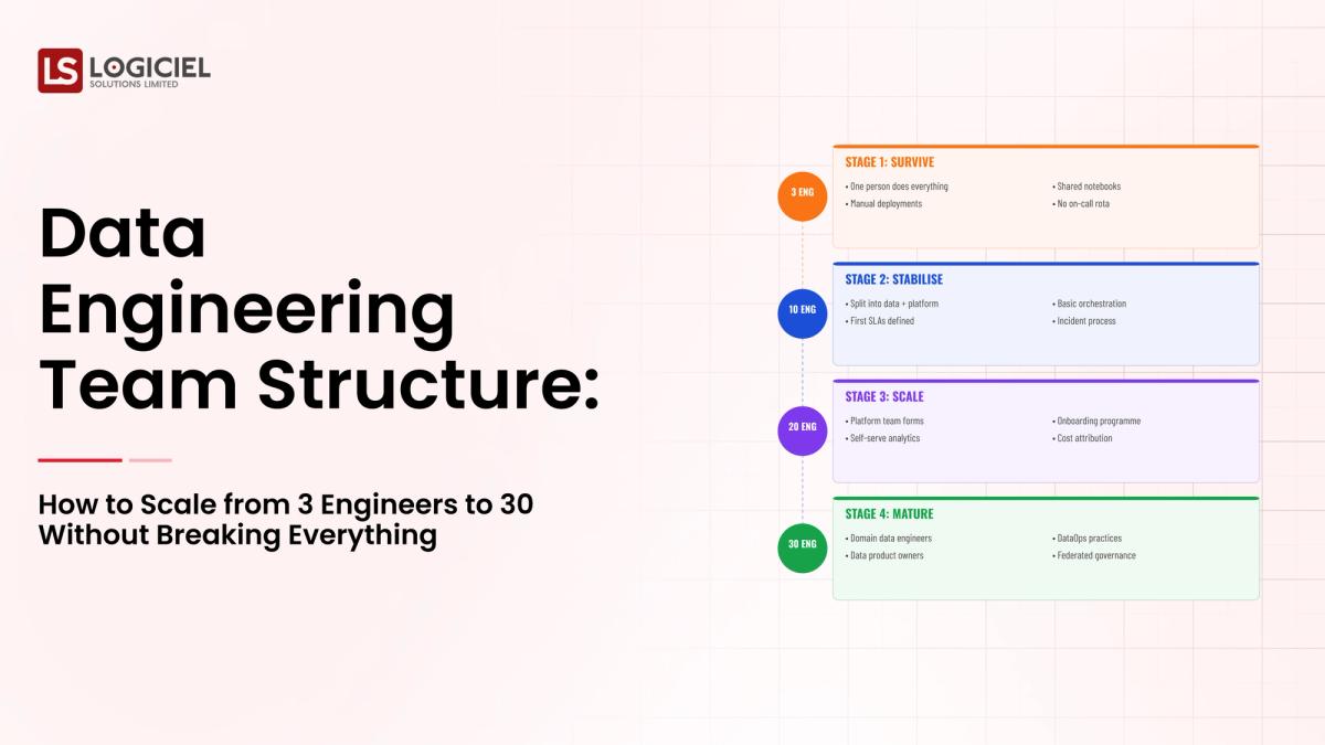 Data Engineering Team Structure: How to Scale from 3 Engineers to 30 Without Breaking Everything