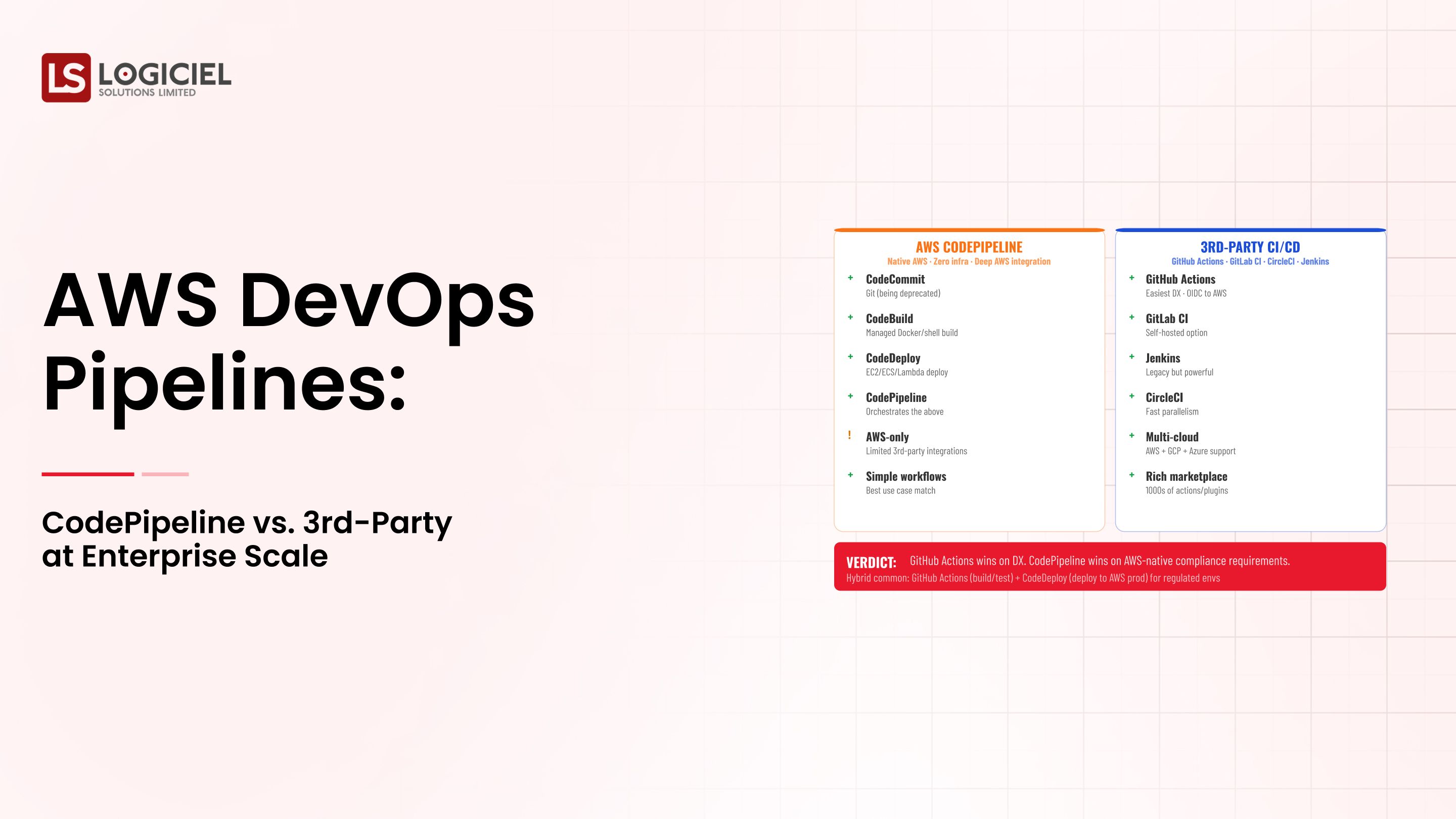 AWS DevOps Pipelines: CodePipeline vs. 3rd-Party at Enterprise Scale