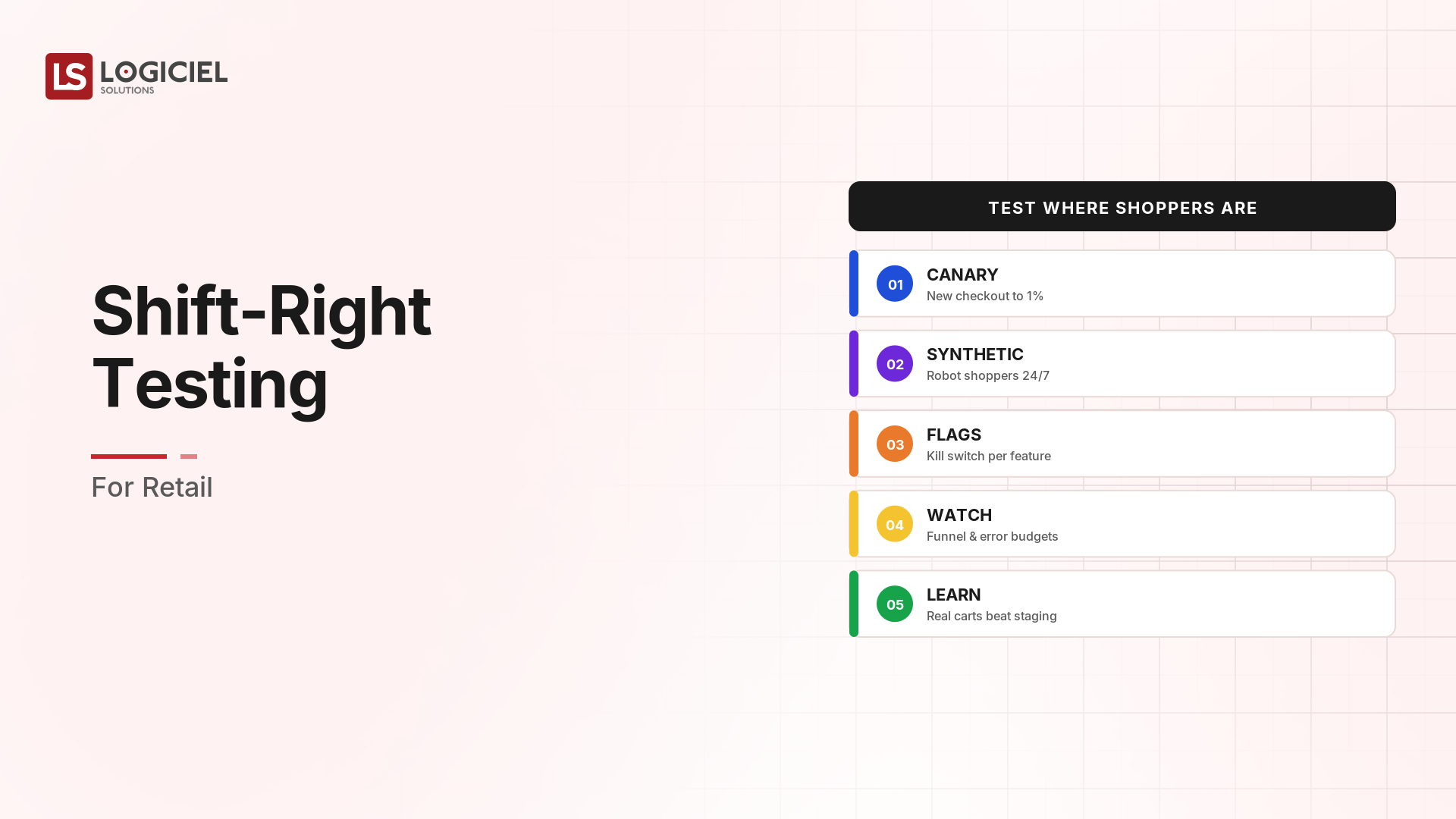 Shift-Right Testing for Retail