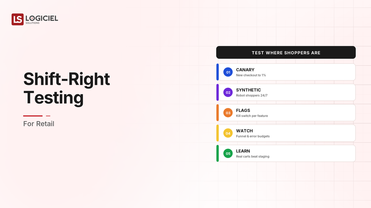 Shift-Right Testing for Retail