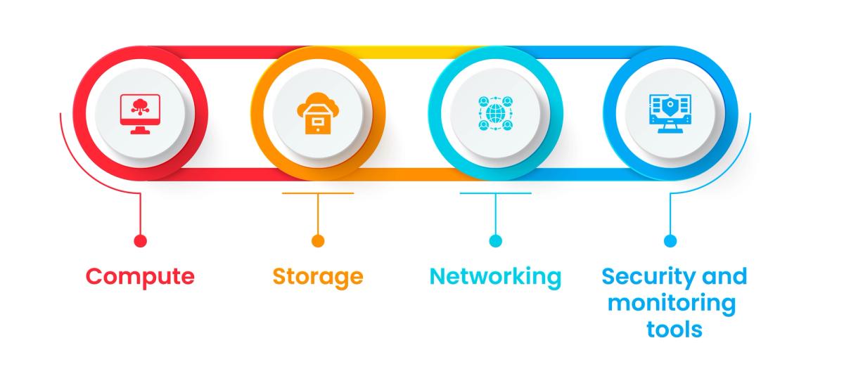 Multi-Cloud Data Infrastructure- Benefits, Risks, and How to Make It Work copy