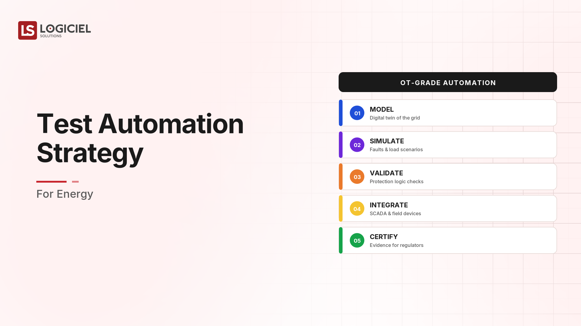 Test Automation Strategy for Energy