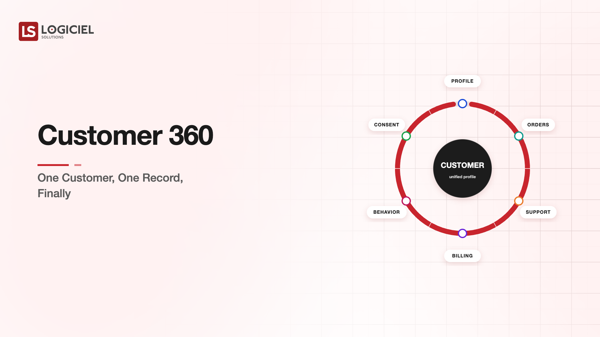 Customer 360: One Customer, One Record, Finally
