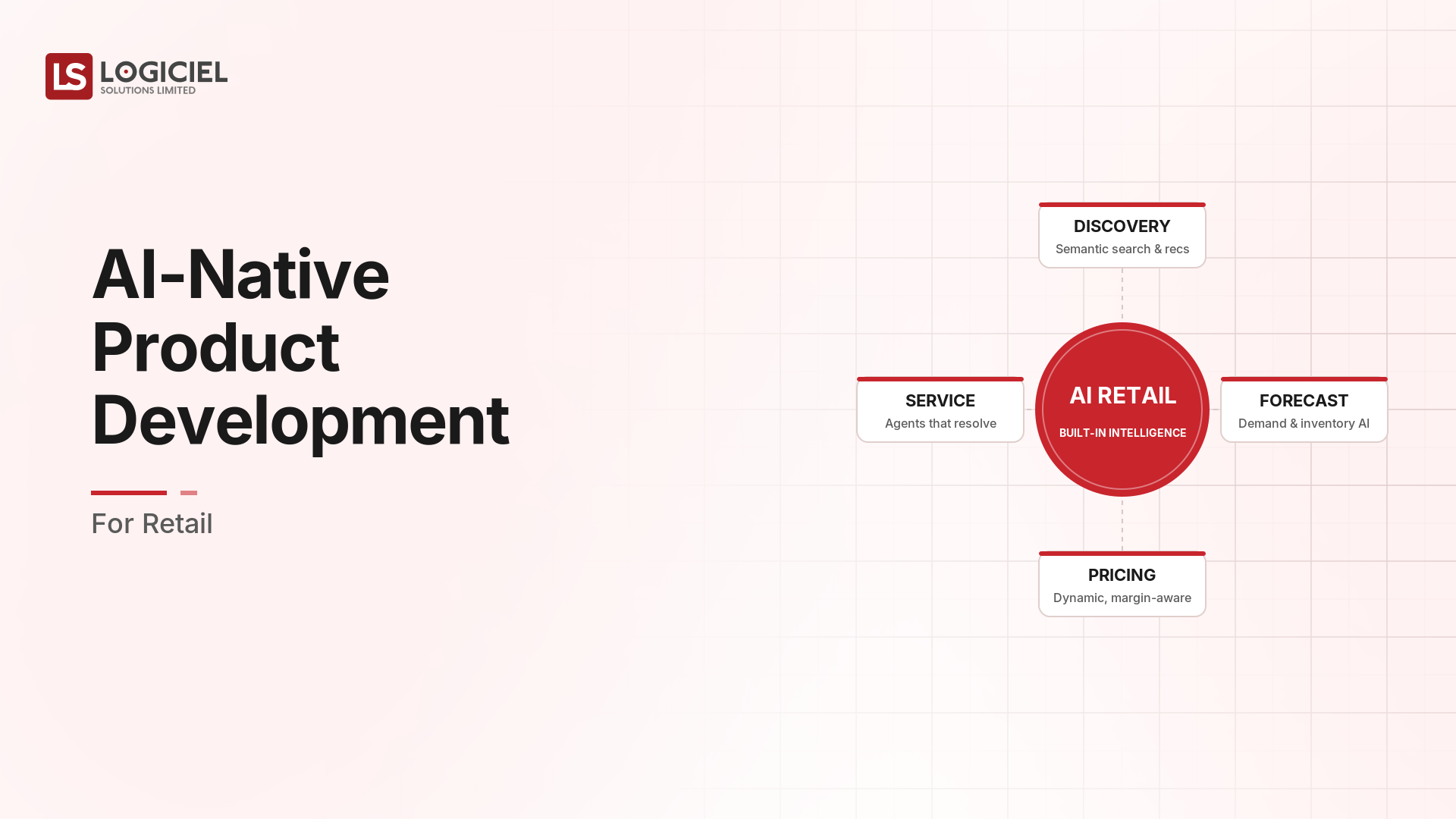 AI-Native Product Development for Retail