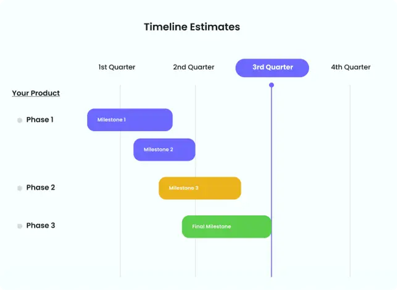 Timeline Estimates