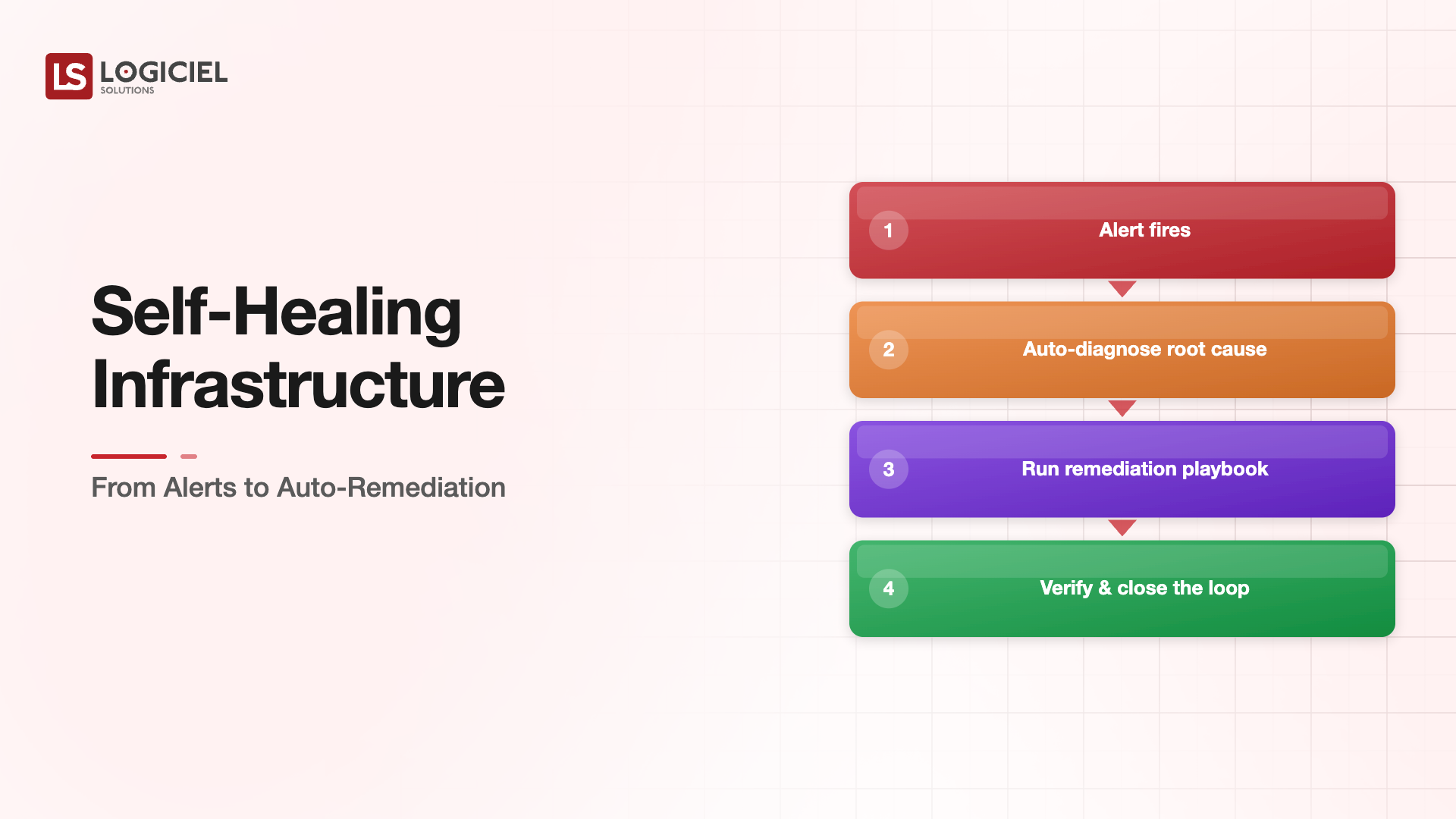 Self-Healing Infrastructure: From Alerts to Auto-Remediation