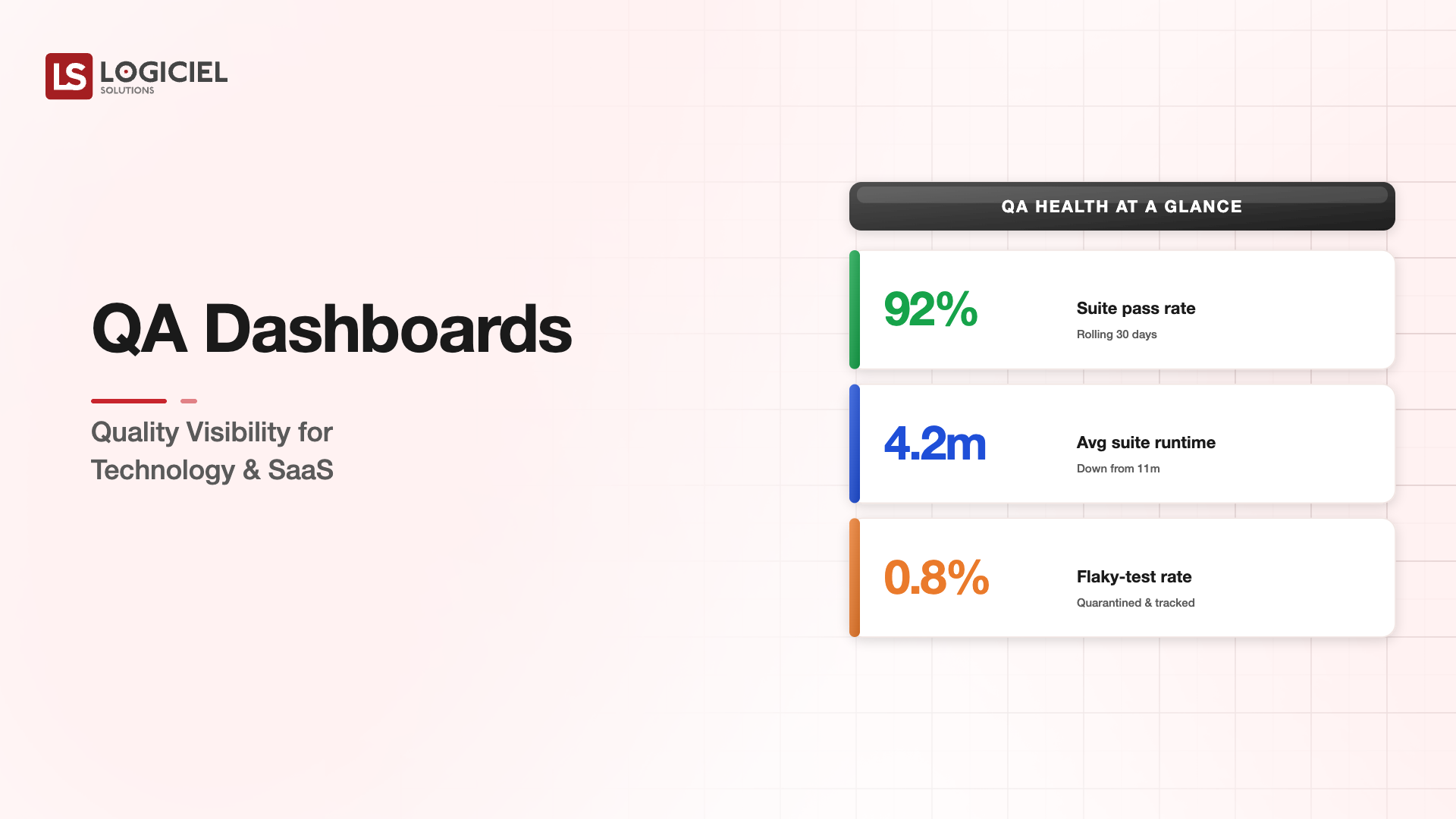 QA Dashboards for Technology & SaaS