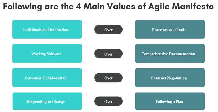 Agile Manifesto