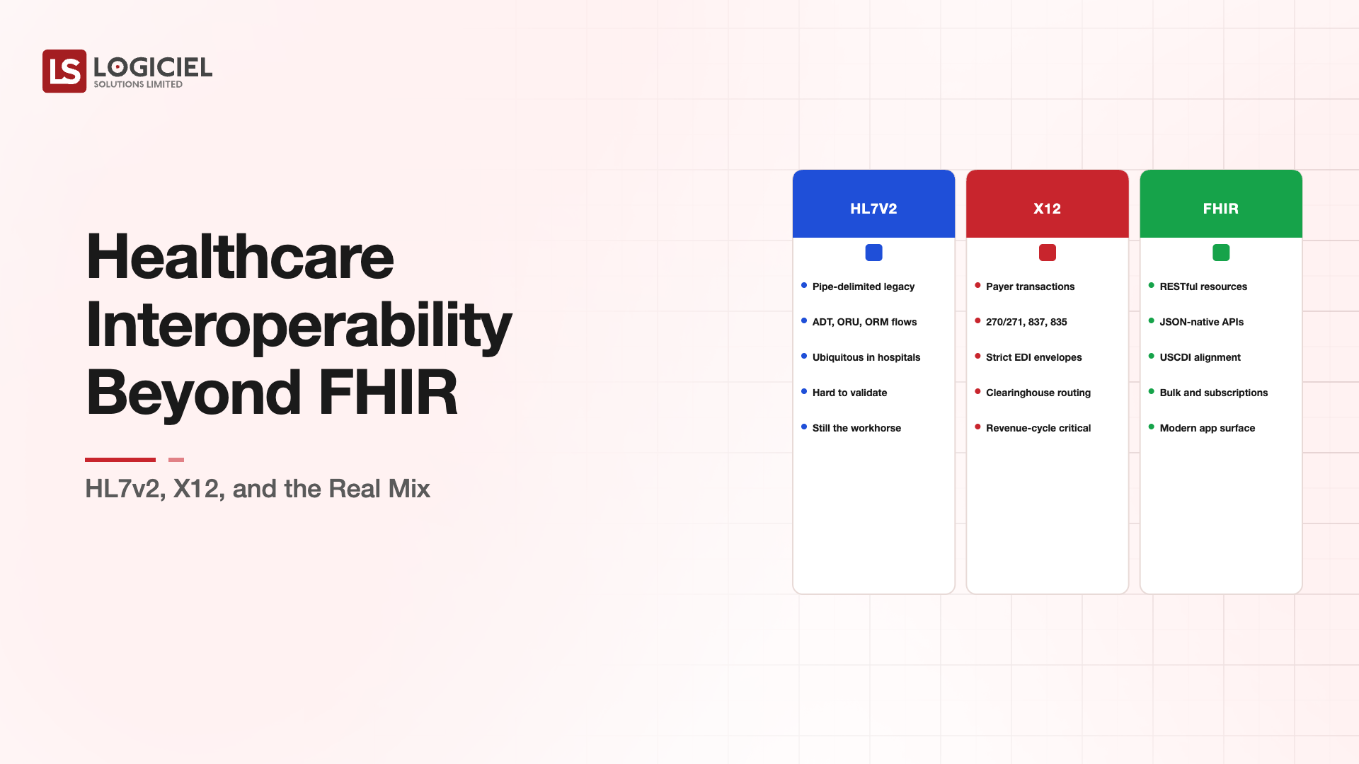 Healthcare Interoperability Beyond FHIR: HL7v2, X12, and the Real Mix