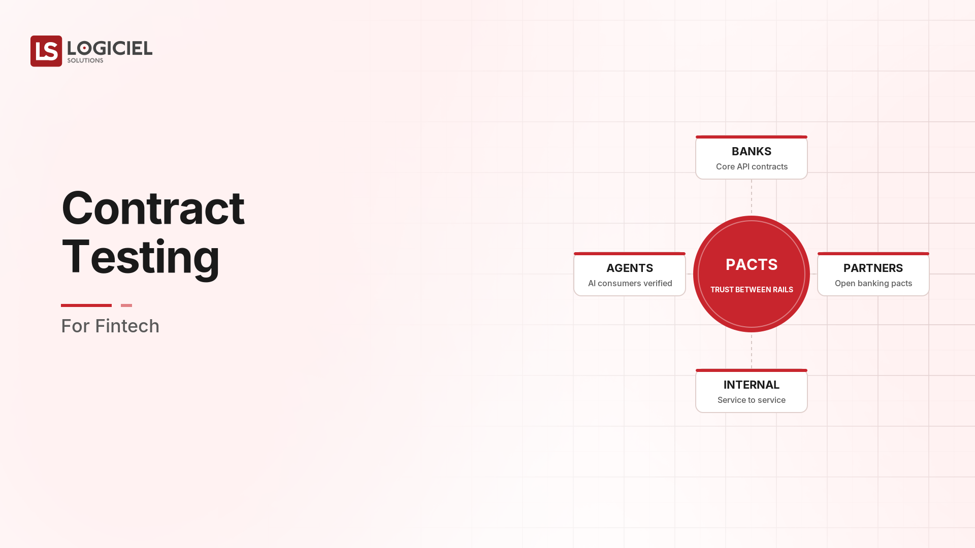 Contract Testing for Fintech