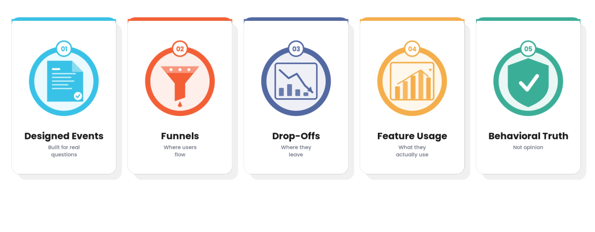 Clickstream Analytics: The Data Product Behind Every Good PM