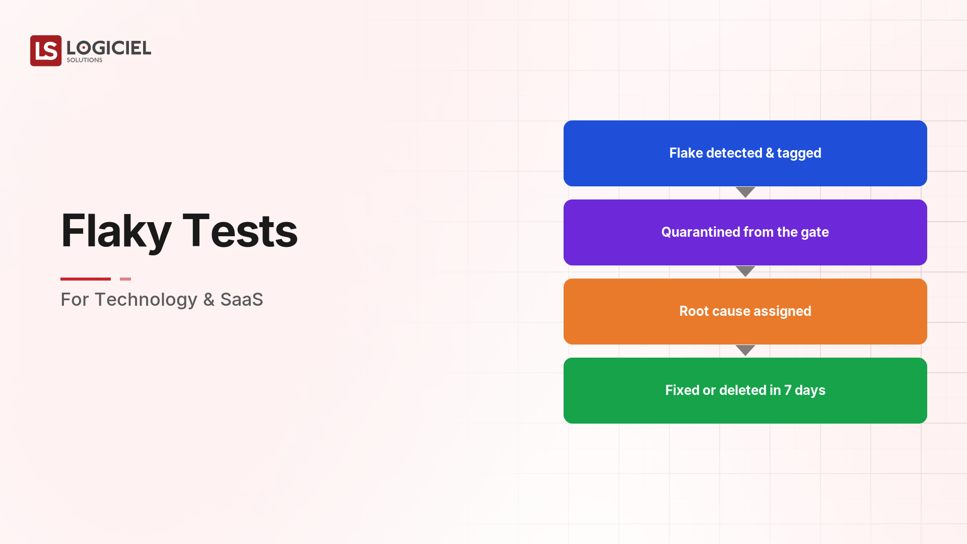 Flaky Tests for Technology & SaaS