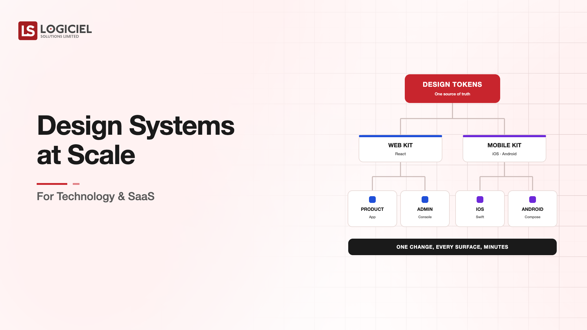 Design Systems at Scale for Technology & SaaS