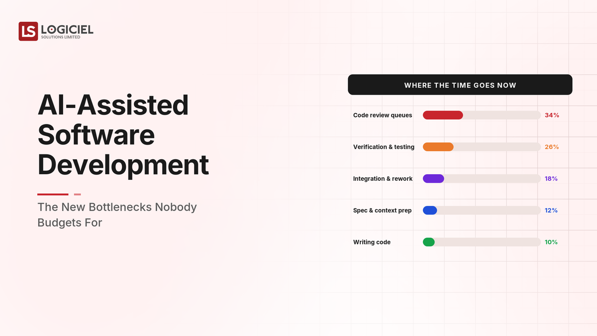 AI-Assisted Software Development: The New Bottlenecks Nobody Budgets For