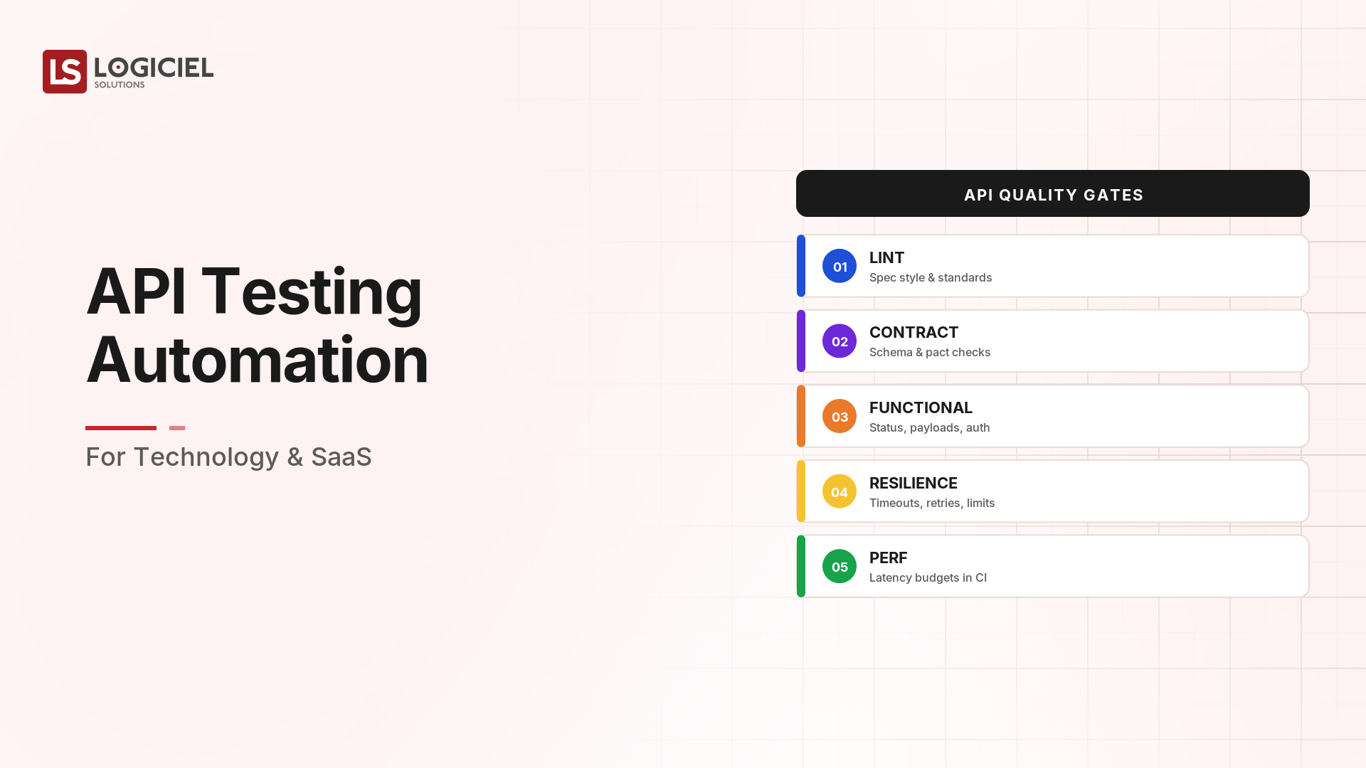 API Testing Automation for Technology & SaaS