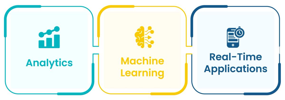 How do we use data pipelines?