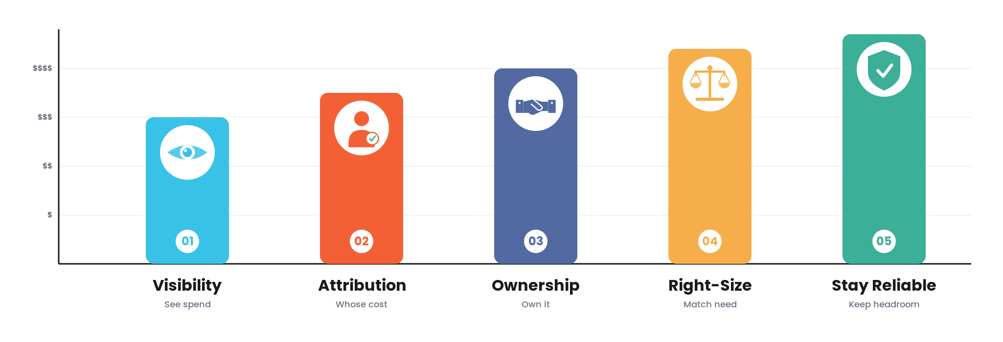 How Logiciel Delivers Kubernetes at Scale for Real Estate