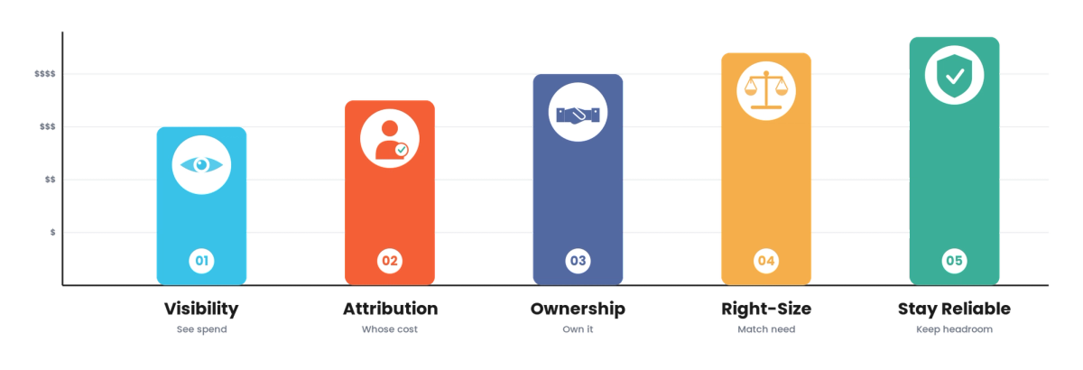 How Logiciel Delivers Kubernetes at Scale for Real Estate
