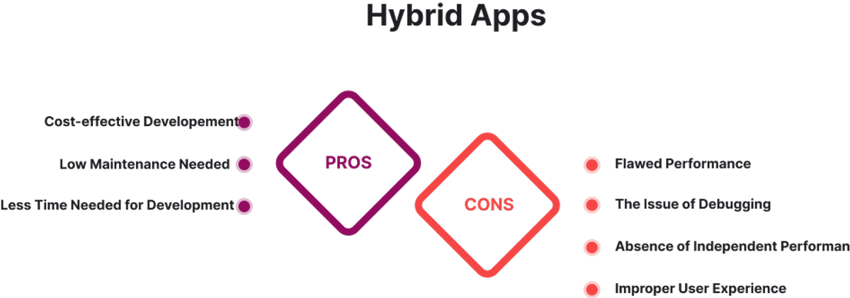 Hybrid Apps