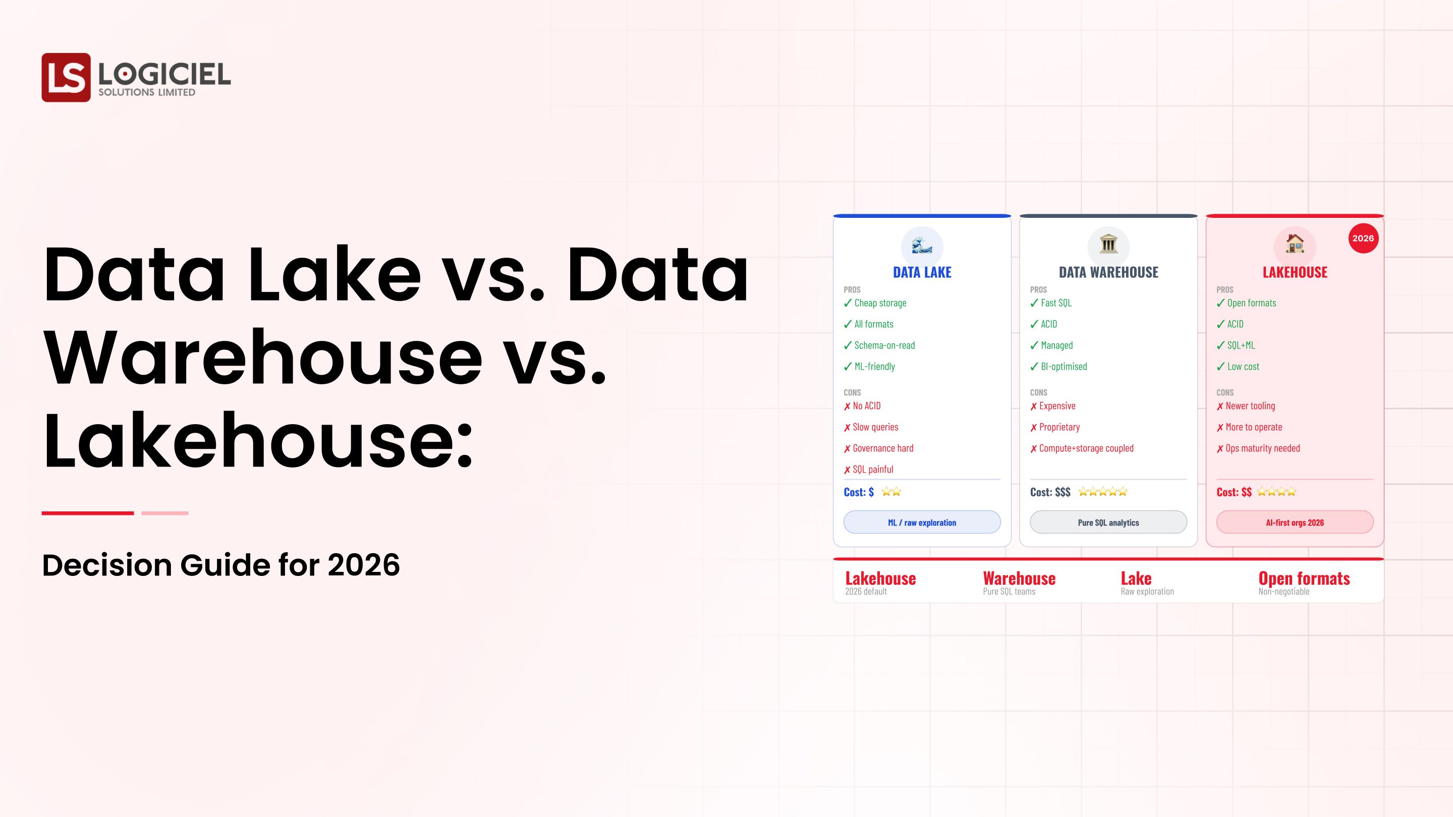 Data Lake vs. Data Warehouse vs. Lakehouse: Decision Guide for 2026