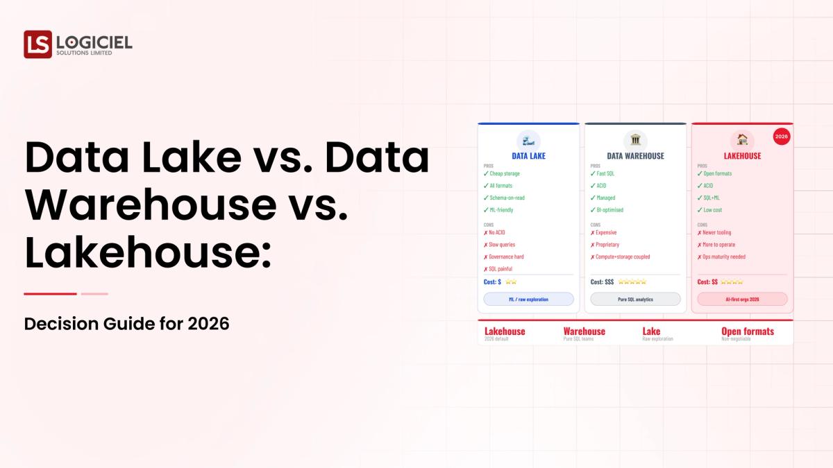 Data Lake vs. Data Warehouse vs. Lakehouse: Decision Guide for 2026