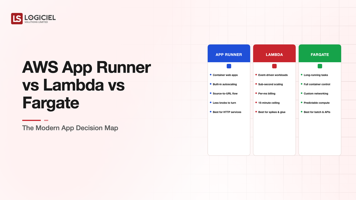 AWS App Runner vs Lambda vs Fargate: The Modern App Decision Map