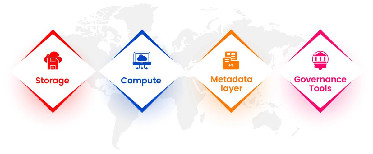 What Is a Data Lake_ A Complete Guide for Enterprise Engineering Teams