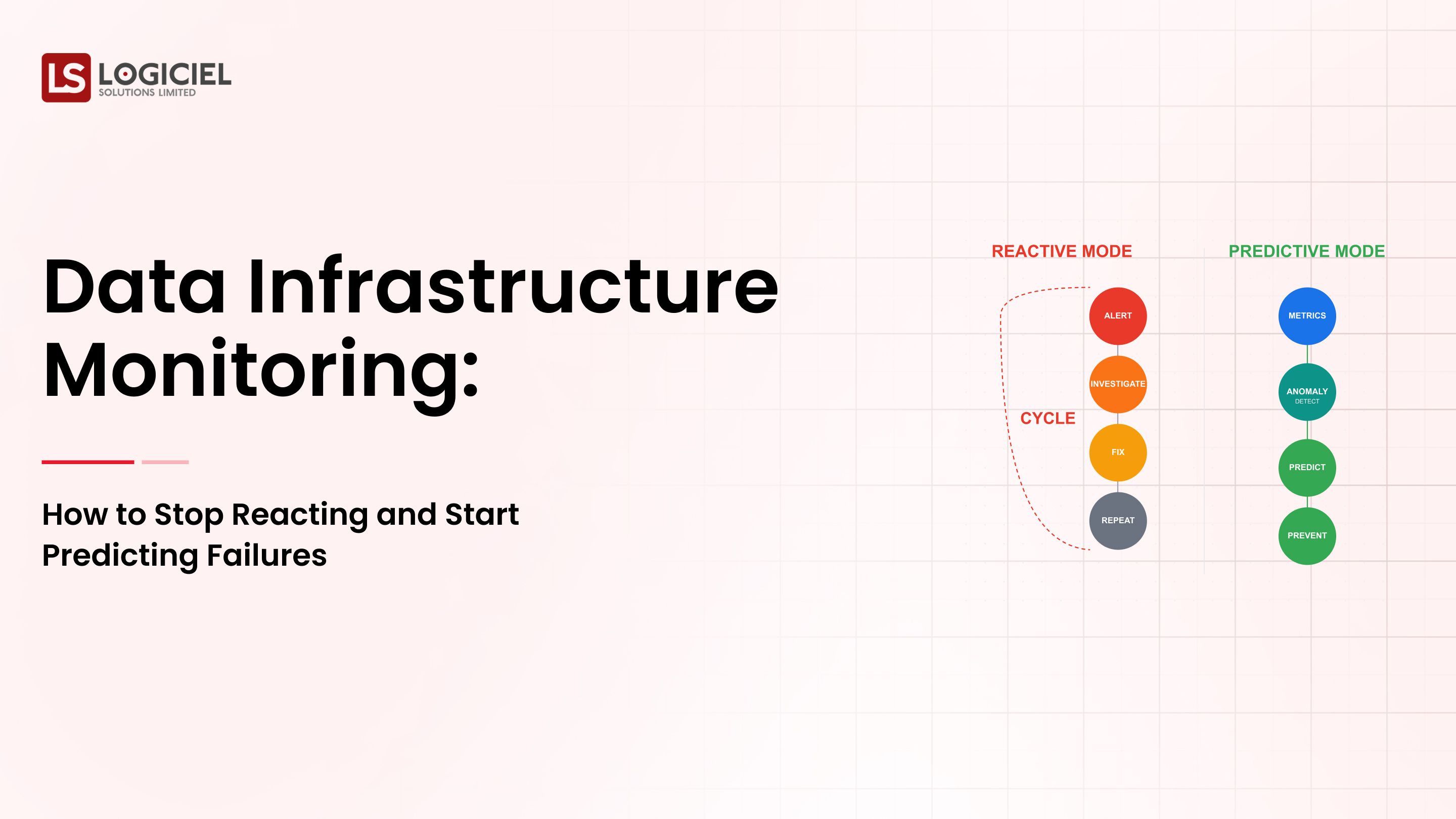 Data Infrastructure Monitoring: How to Stop Reacting and Start Predicting Failures