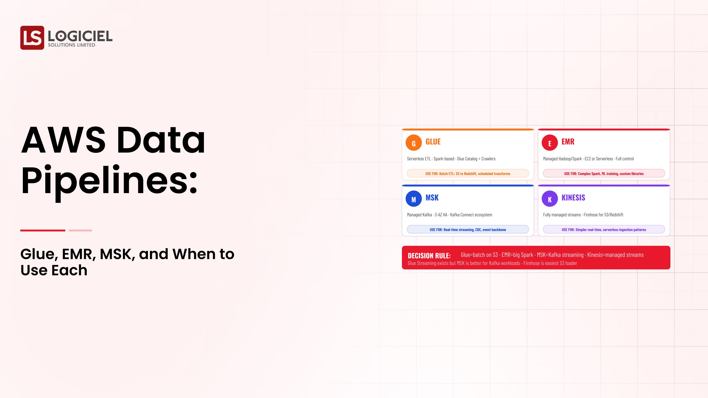 AWS Data Pipelines: Glue, EMR, MSK, and When to Use Each