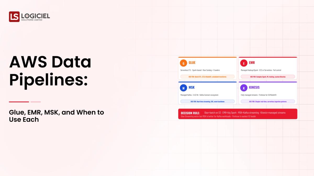 AWS Data Pipelines: Glue, EMR, MSK, and When to Use Each