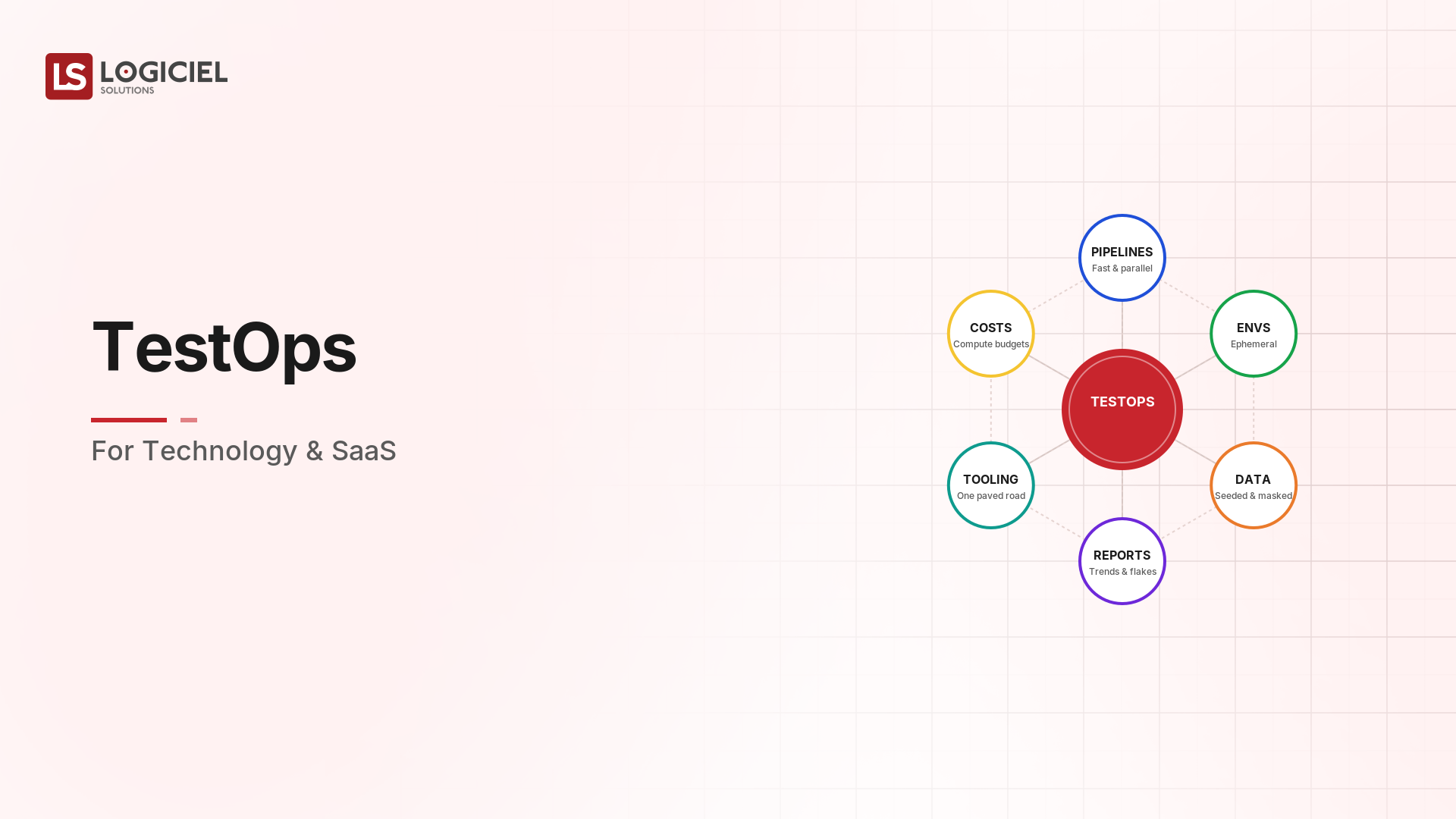 TestOps for Technology & SaaS