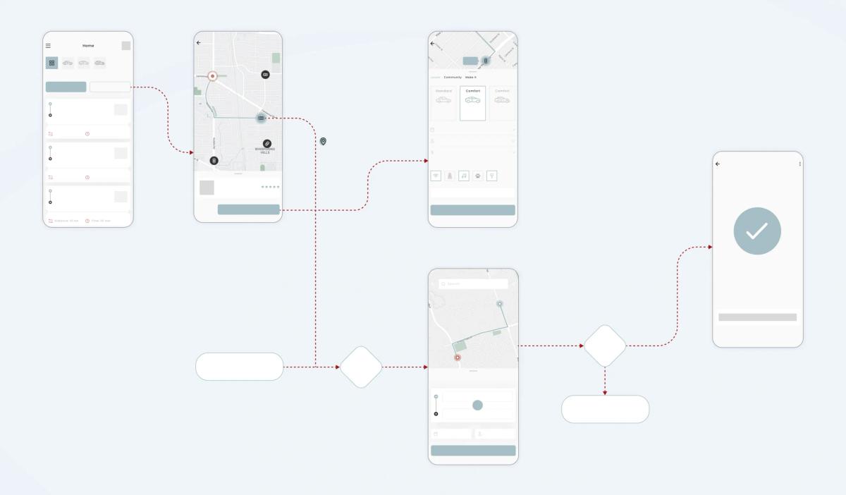 Consistency and Coherence