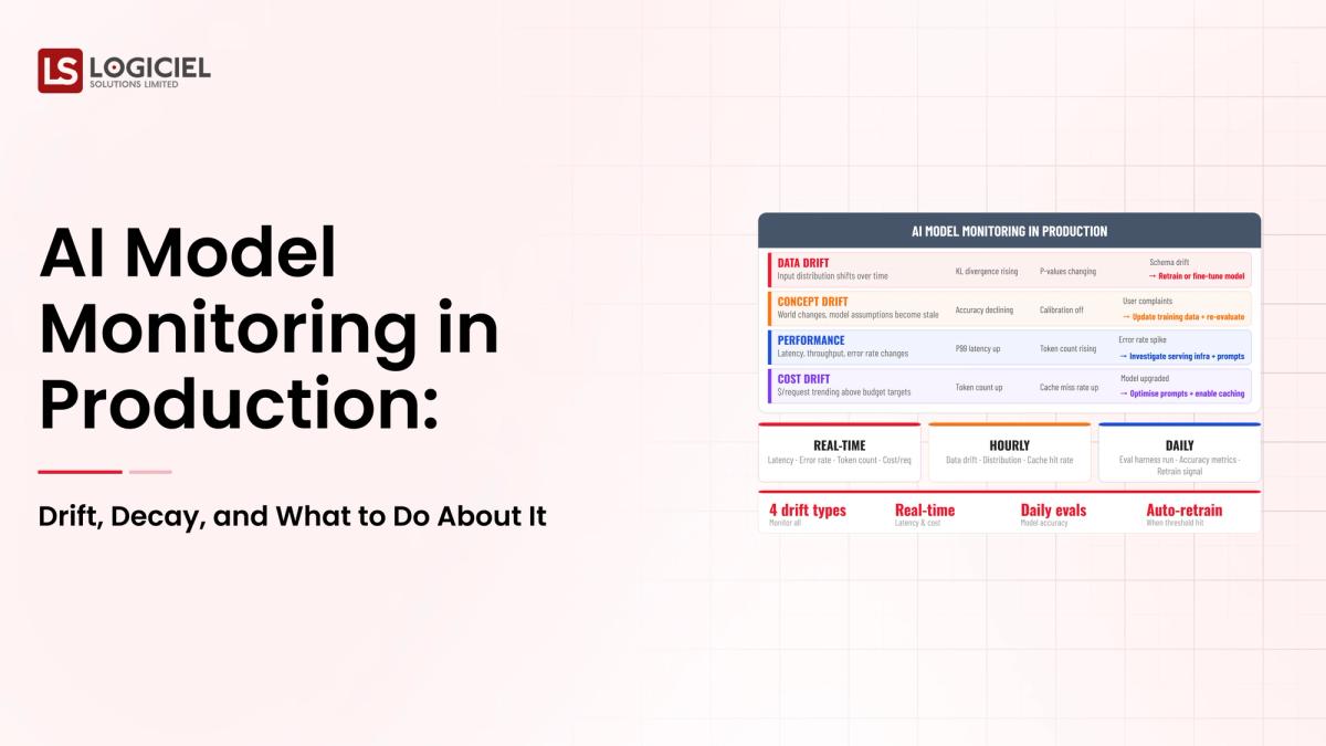 AI Model Monitoring in Production: Drift, Decay, and What to Do About It