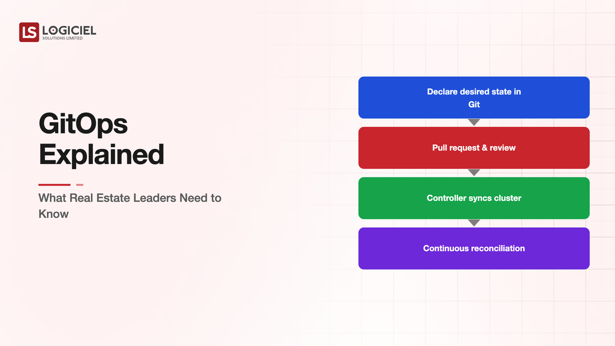 GitOps Explained: What Real Estate Leaders Need to Know