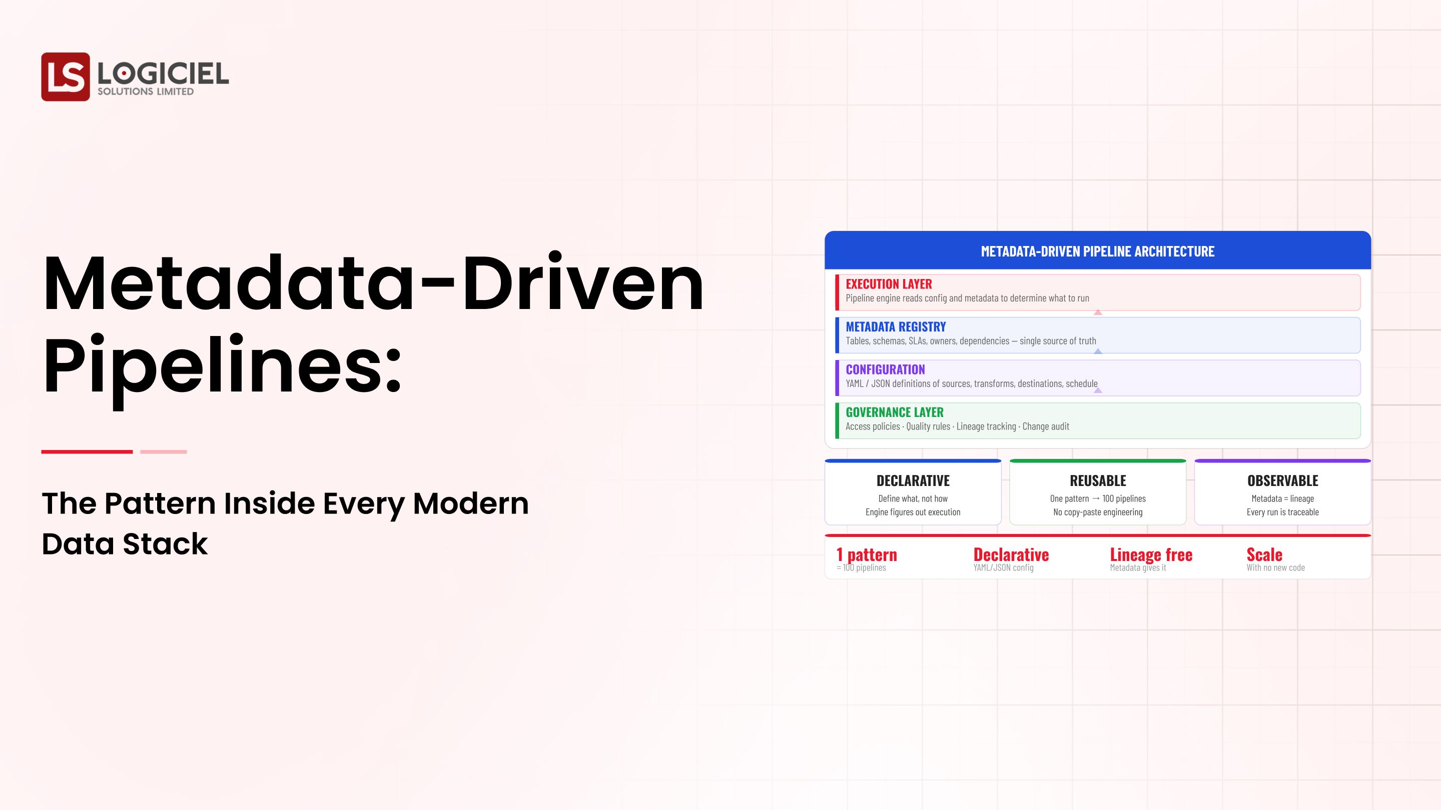 Metadata-Driven Pipelines: The Pattern Inside Every Modern Data Stack