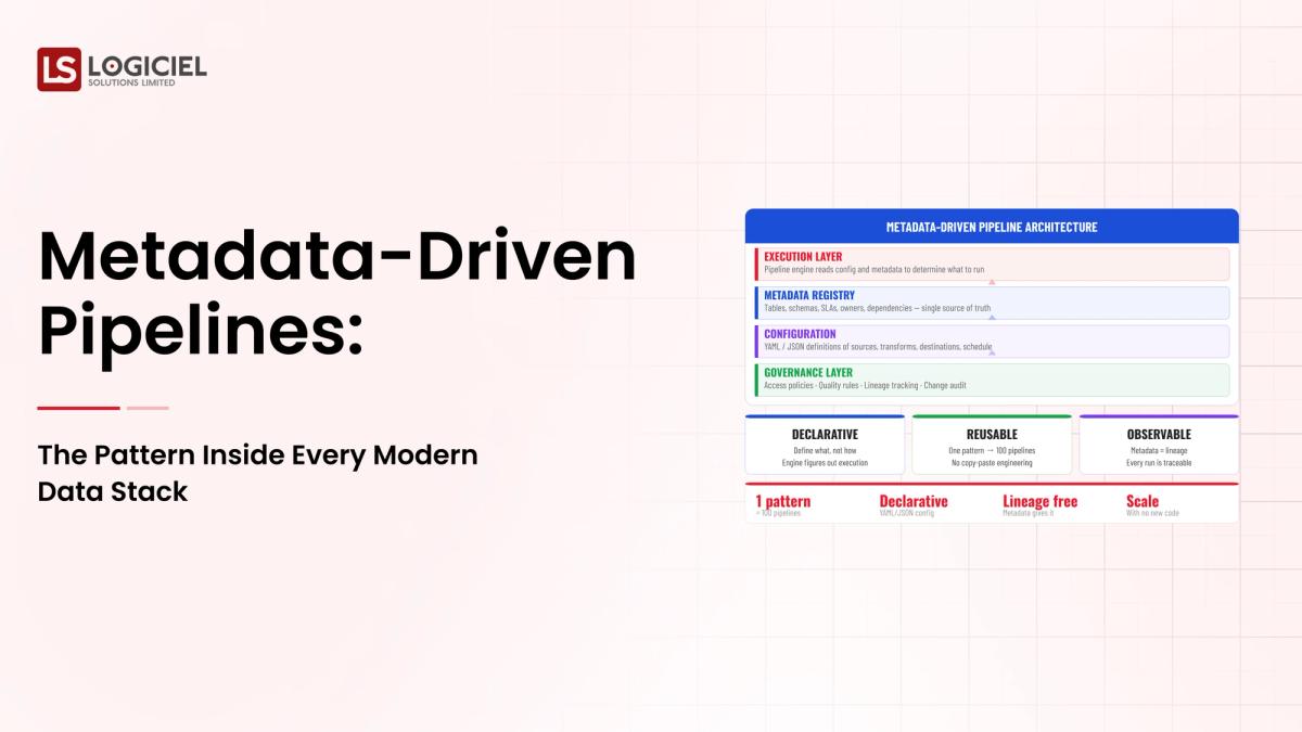 Metadata-Driven Pipelines: The Pattern Inside Every Modern Data Stack