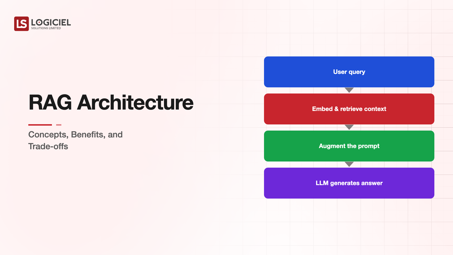 RAG Architecture: Concepts, Benefits, and Trade-offs