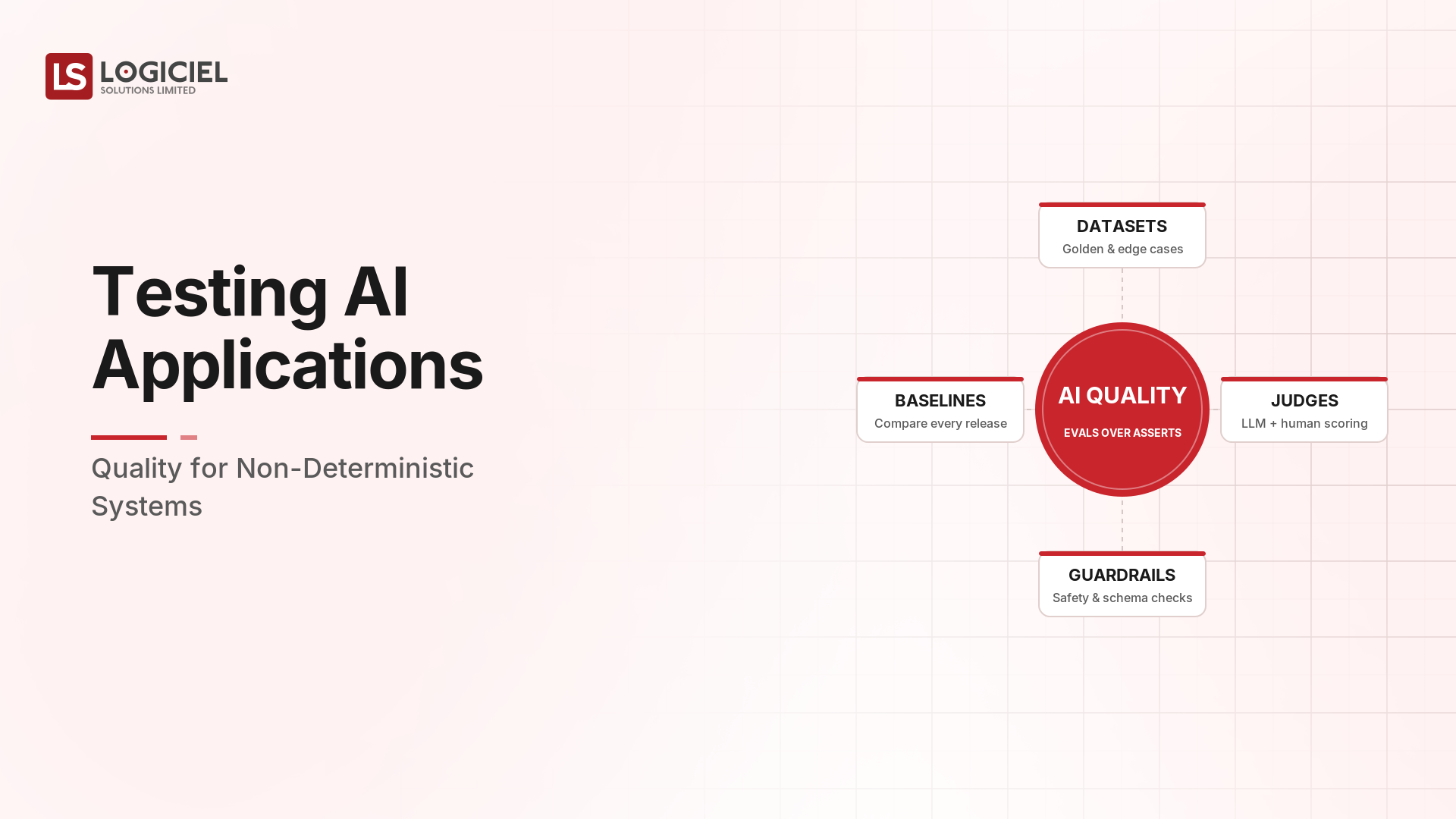 Testing AI Applications: Quality for Non-Deterministic Systems