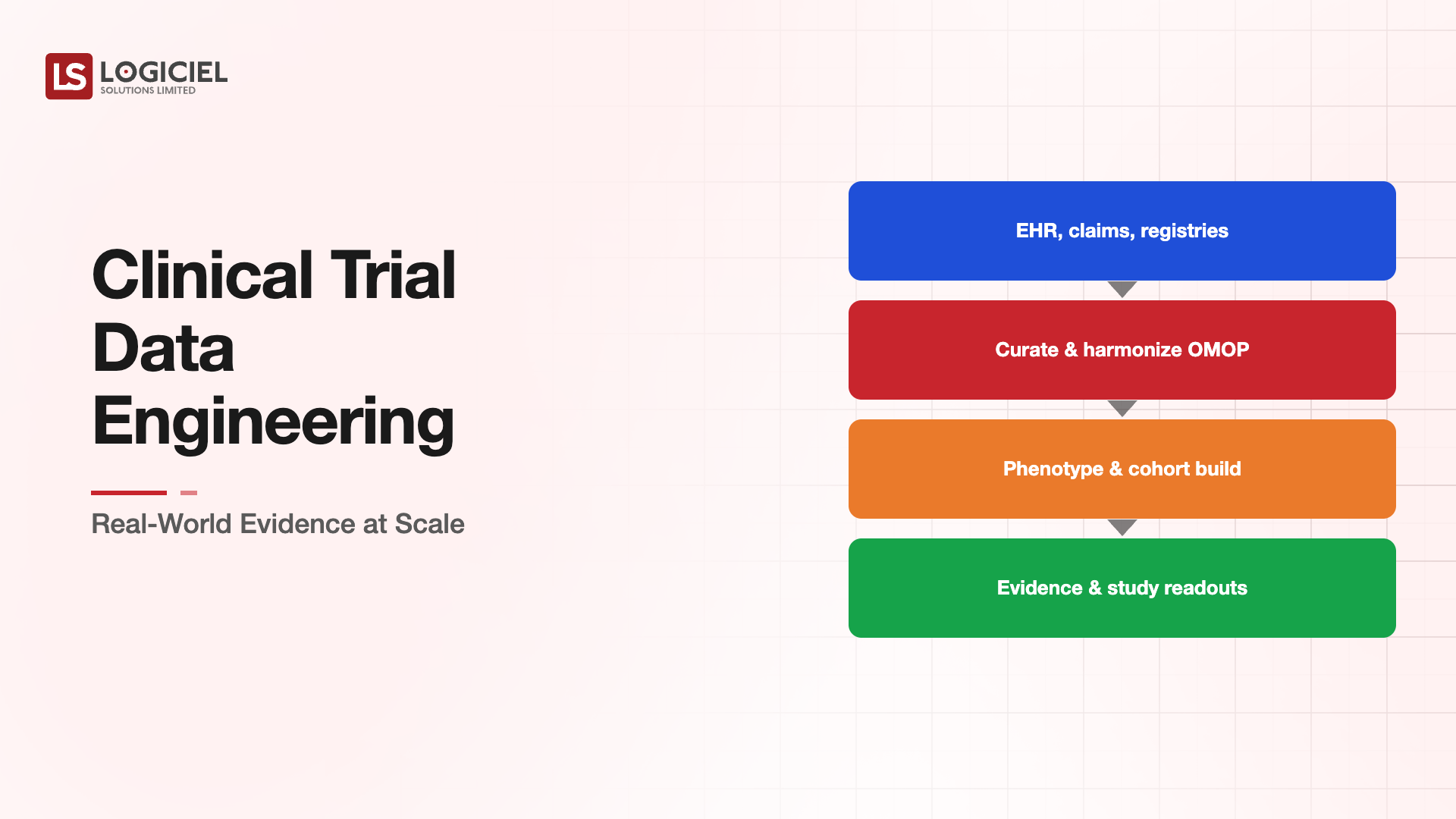 Clinical Trial Data Engineering: Real-World Evidence at Scale
