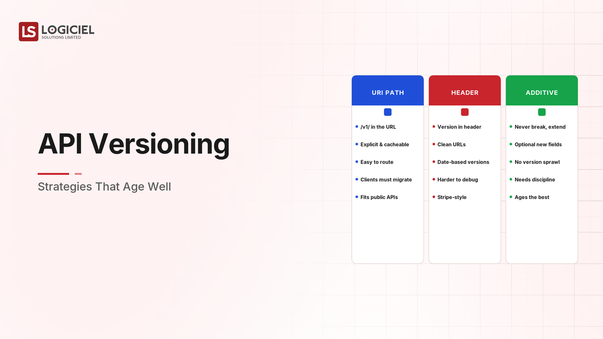 API Versioning Strategies That Age Well