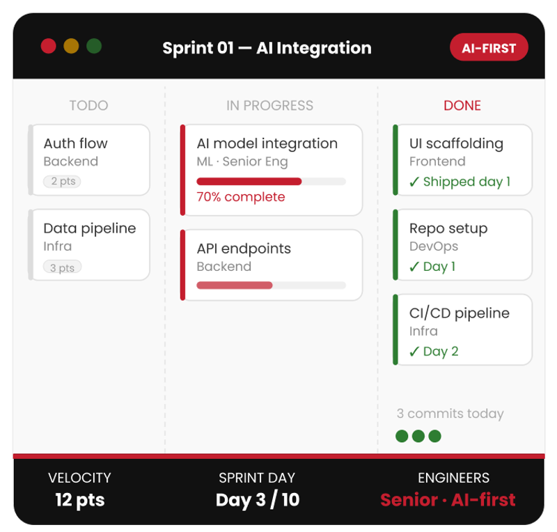 Build Smarter, Validate Faster.