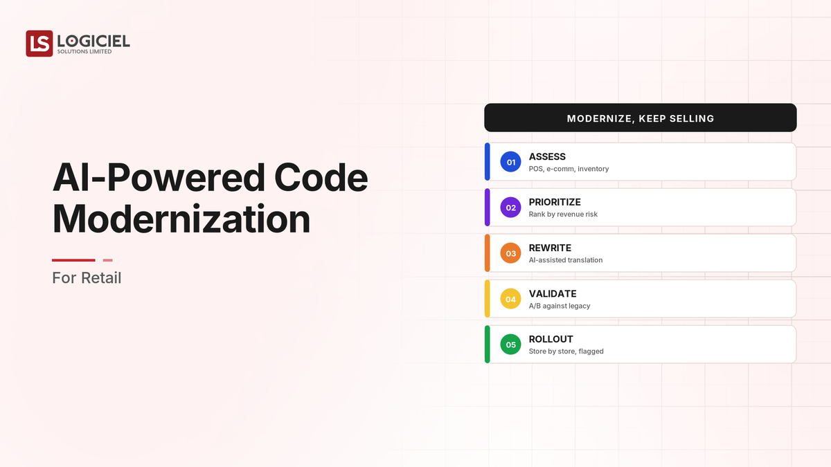 AI-Powered Code Modernization for Retail