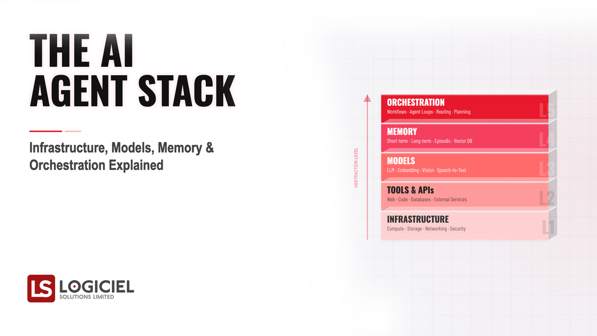 The AI Agent Stack Infrastructure, Models, Memory, and Orchestration Explained