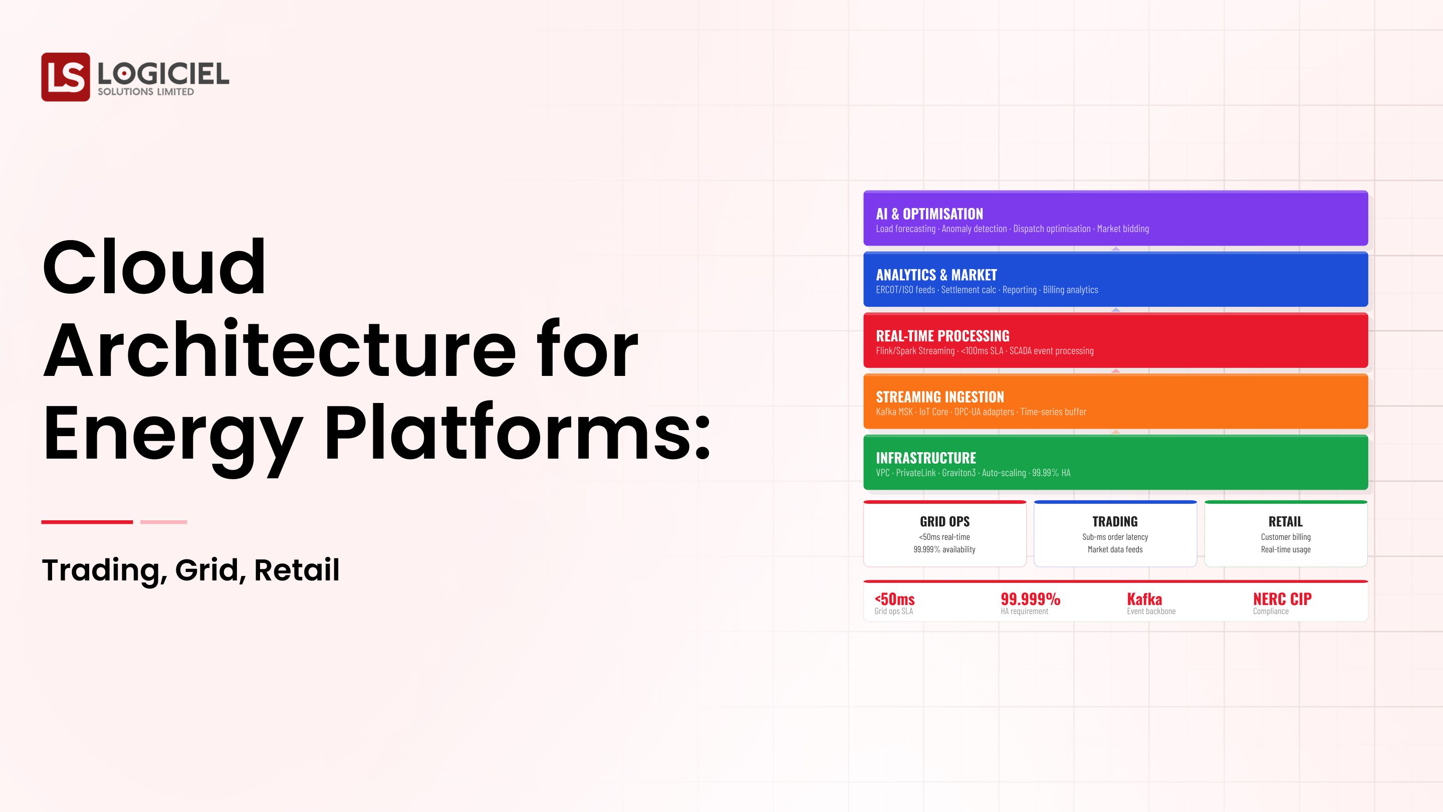 Cloud Architecture for Energy Trading, Grid, Retail 2026