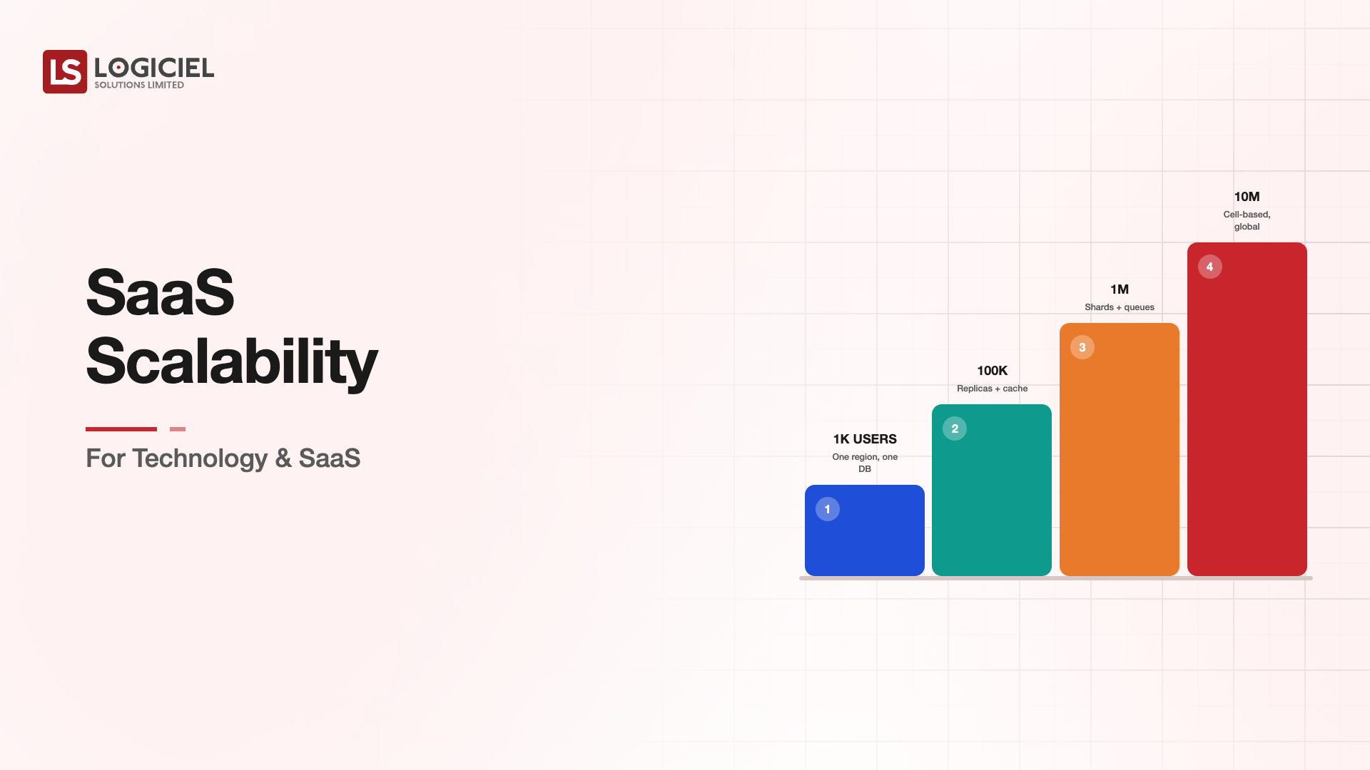 SaaS Scalability for Technology & SaaS