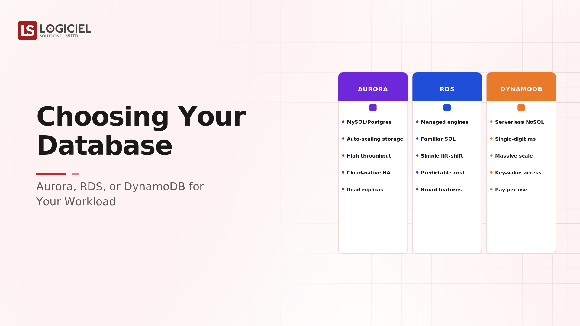Choosing Between Aurora, RDS, and DynamoDB for Your Workload