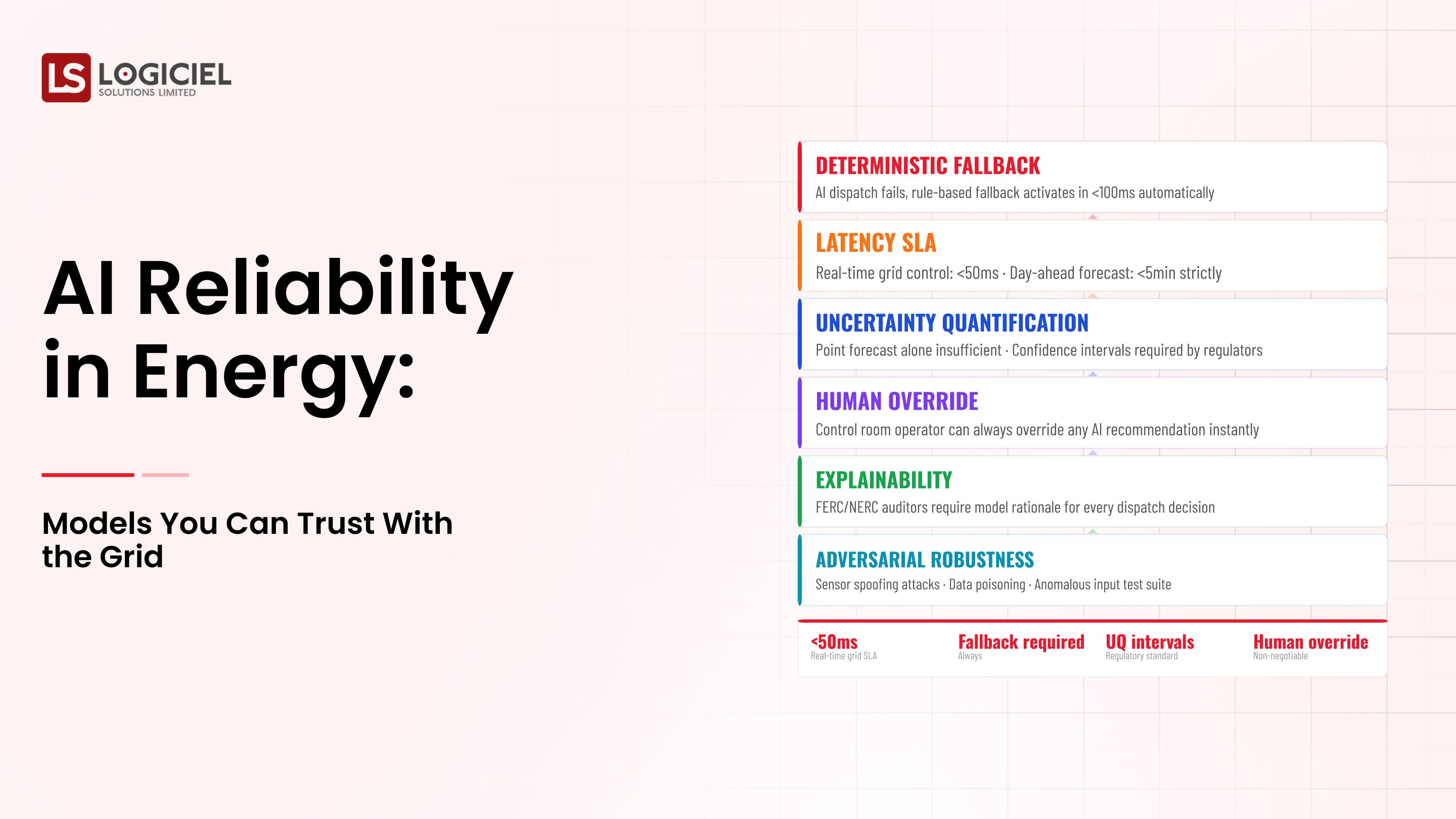 AI Reliability in Energy Models You Can Trust With the Grid 2026